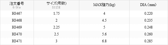 TG ピースマスター磯 ビヨンド150m