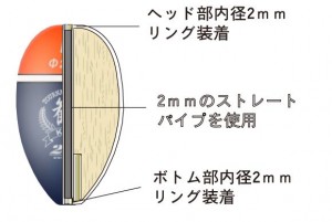 観2P断面