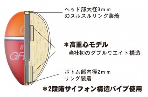 観R断面